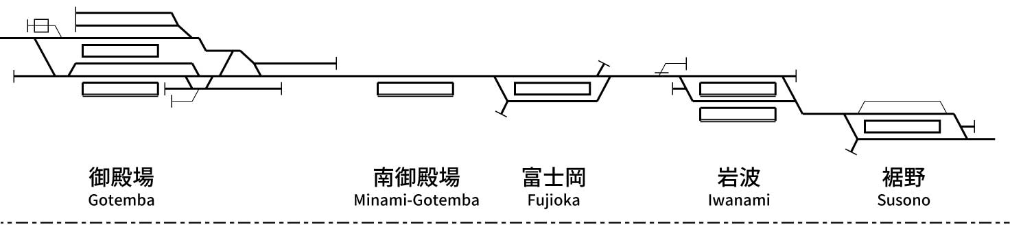 Gotemba Line