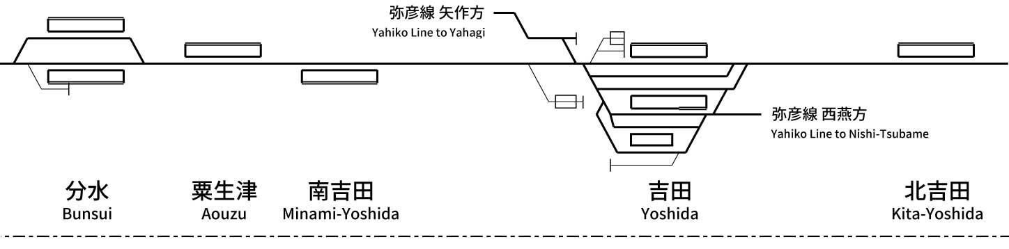 越後線