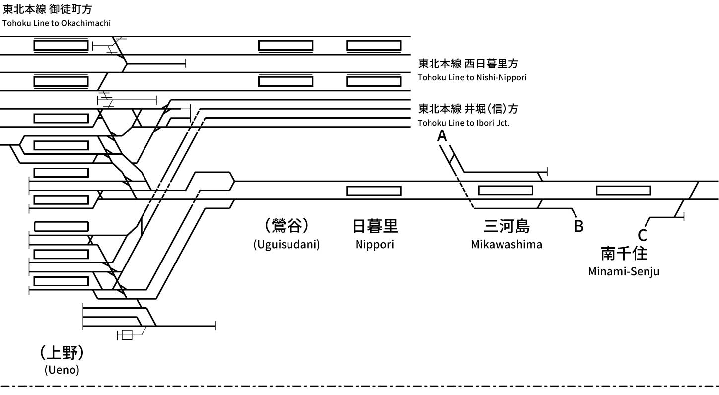 Joban Line (Ueno - Iwaki)