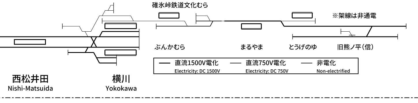 信越本線(高崎~横川、篠ノ井~長野)