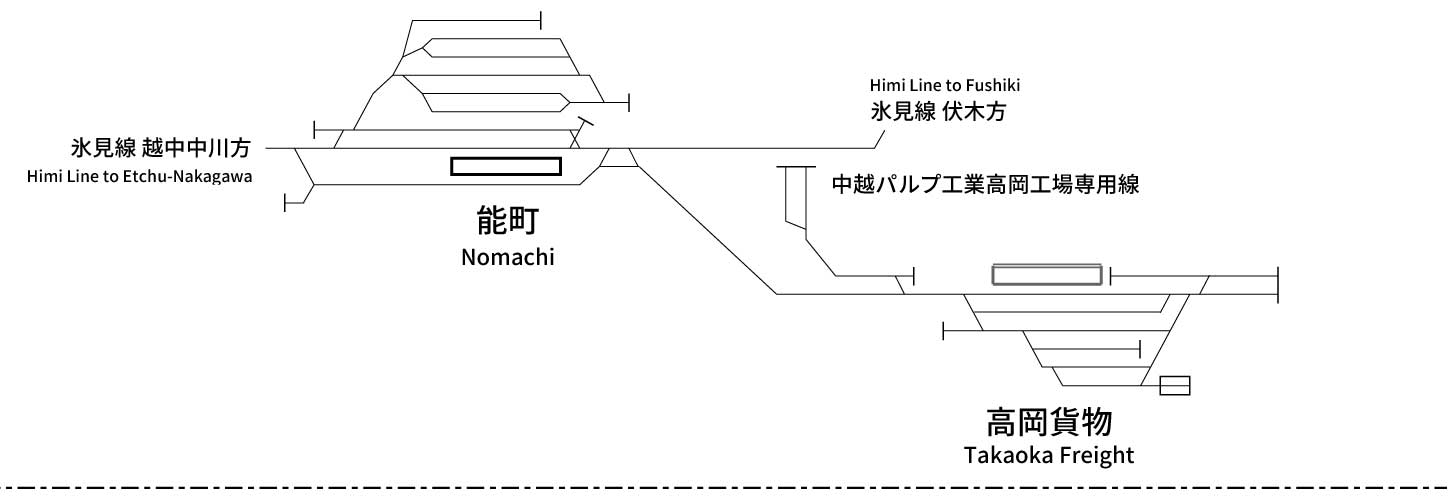 資料館 旧国鉄輸送管理規程（1971年） - 配線略図.net