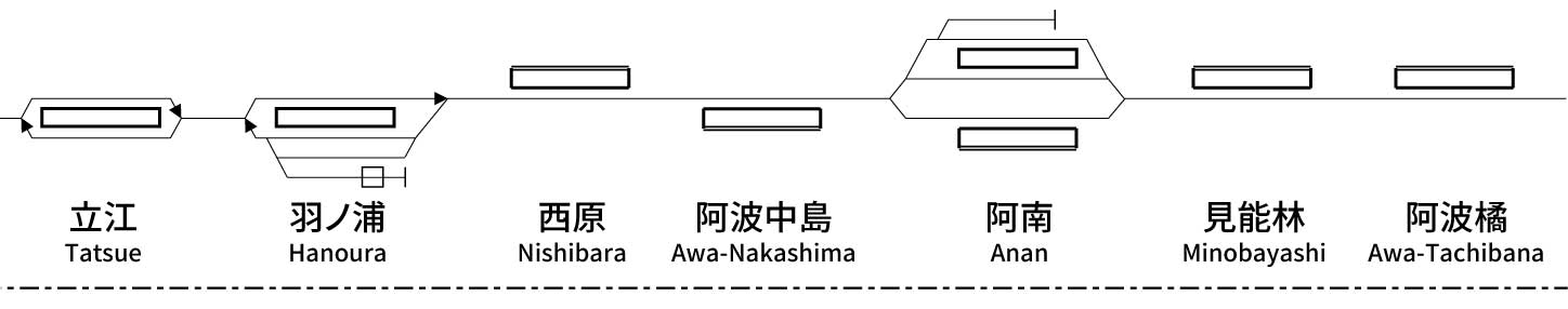 牟岐線