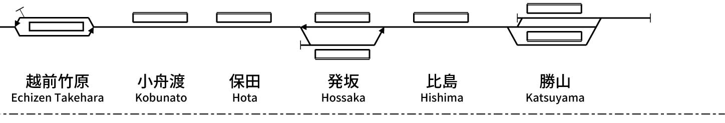 えちぜん鉄道勝山永平寺線
