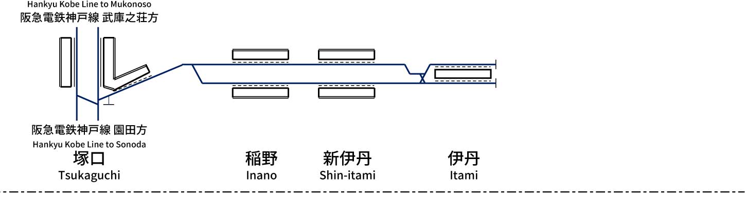 阪急電鉄伊丹線