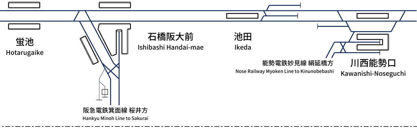 阪急電車 ドア上停車駅案内 神戸線宝塚線京都線宝塚-嵐山臨時 1000系