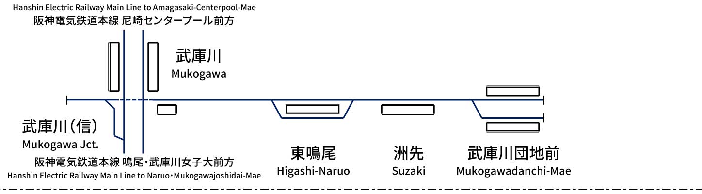 阪神電気鉄道武庫川線