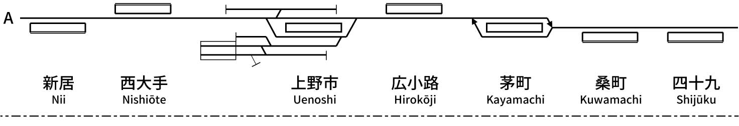 伊賀鉄道線