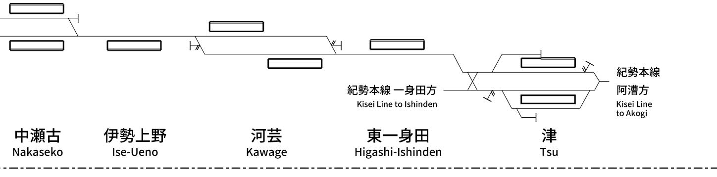 伊勢鉄道線