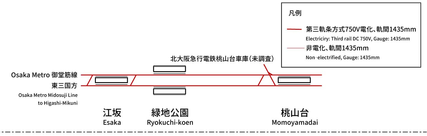 北大阪急行電鉄南北線