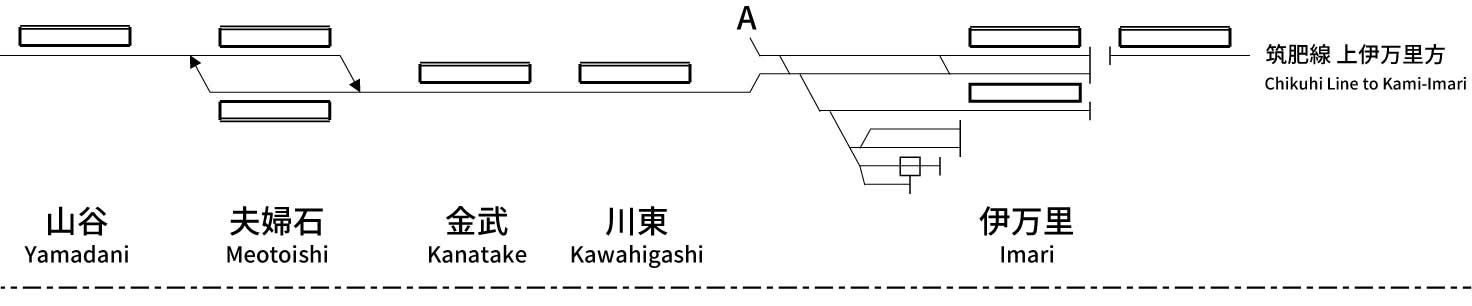 Matsuura Railway Nishi-Kyushu Line