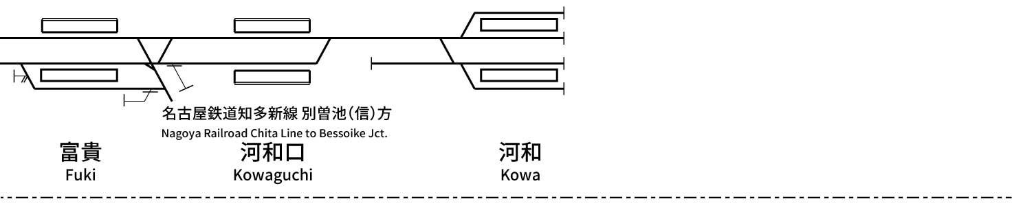 Nagoya Railroad Kowa Line