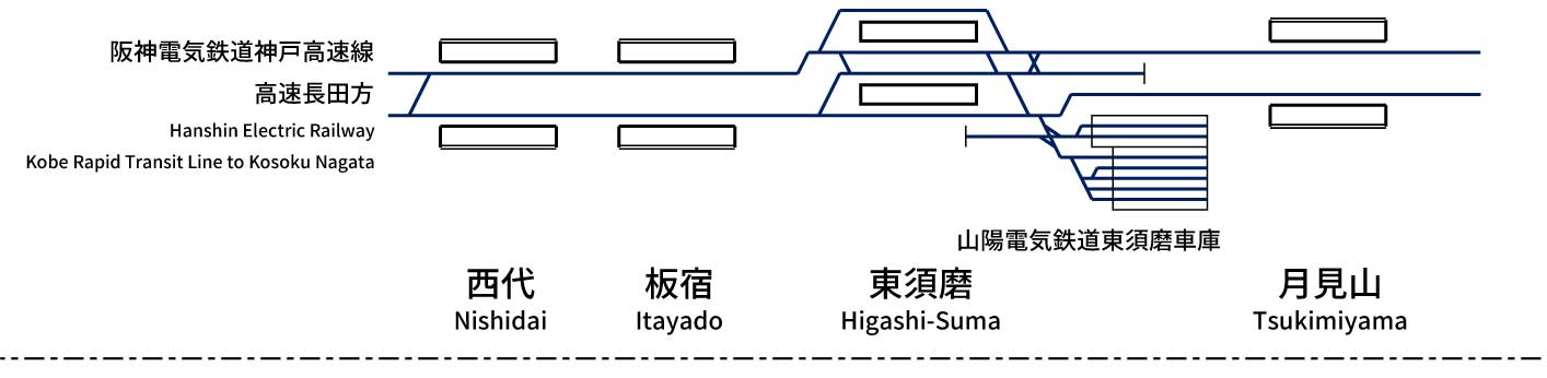 山陽電気鉄道本線 配線略図 Net