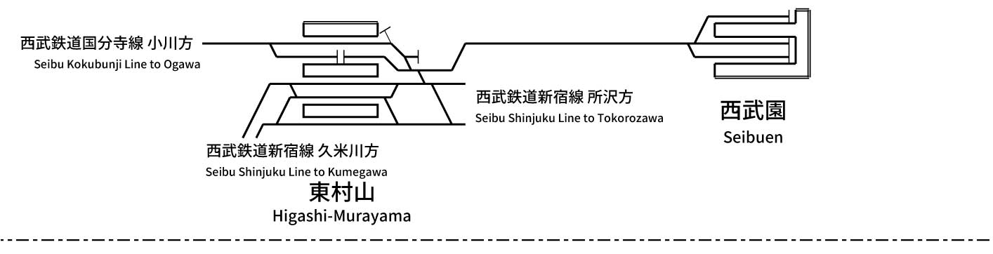 西武鉄道西武園線 - 配線略図.net