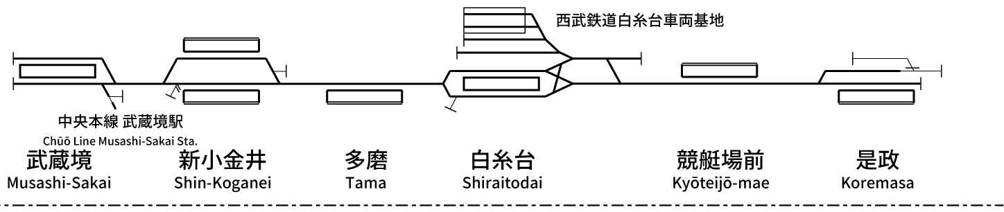 西武鉄道多摩川線